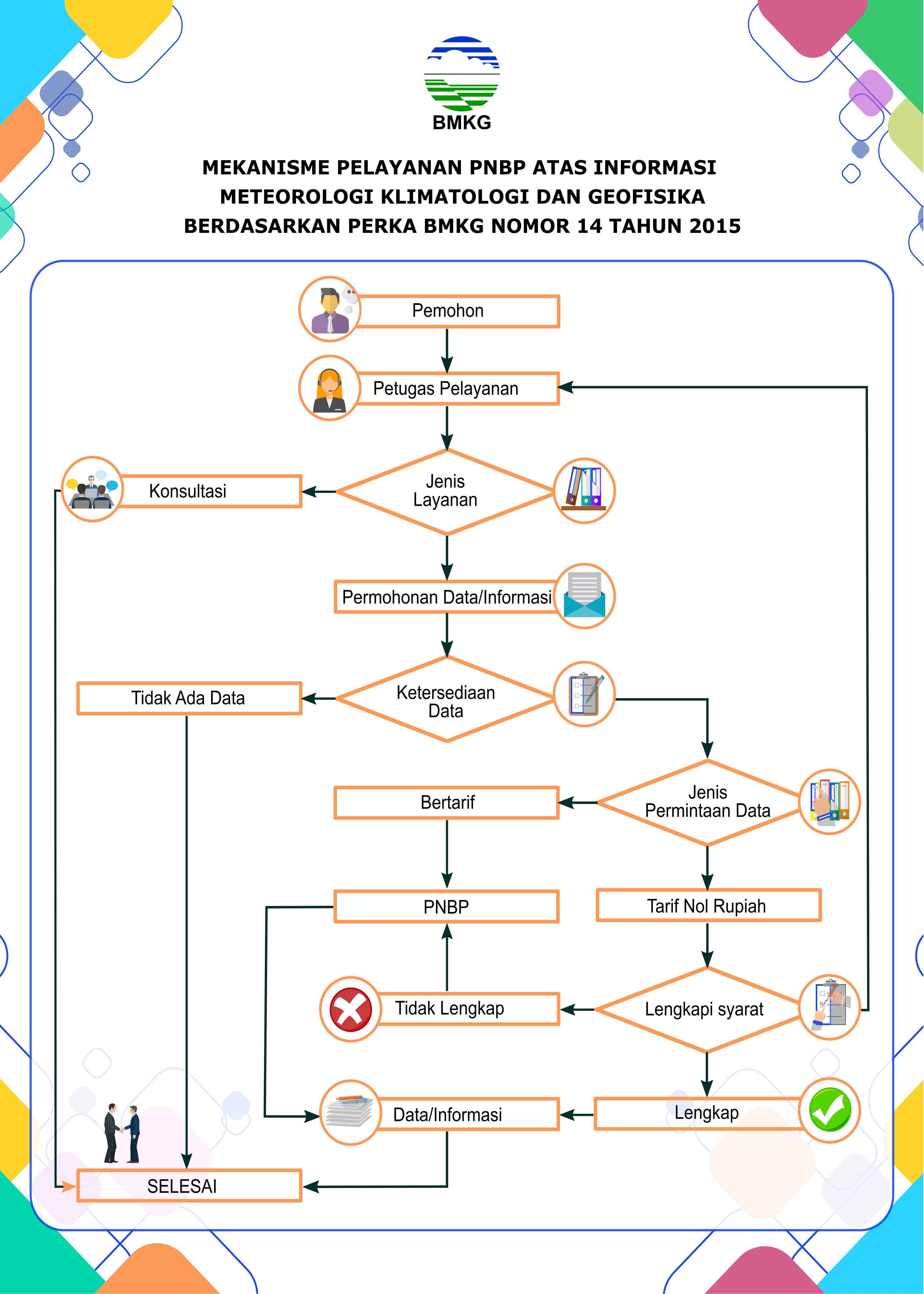 alur-pelayanan-data