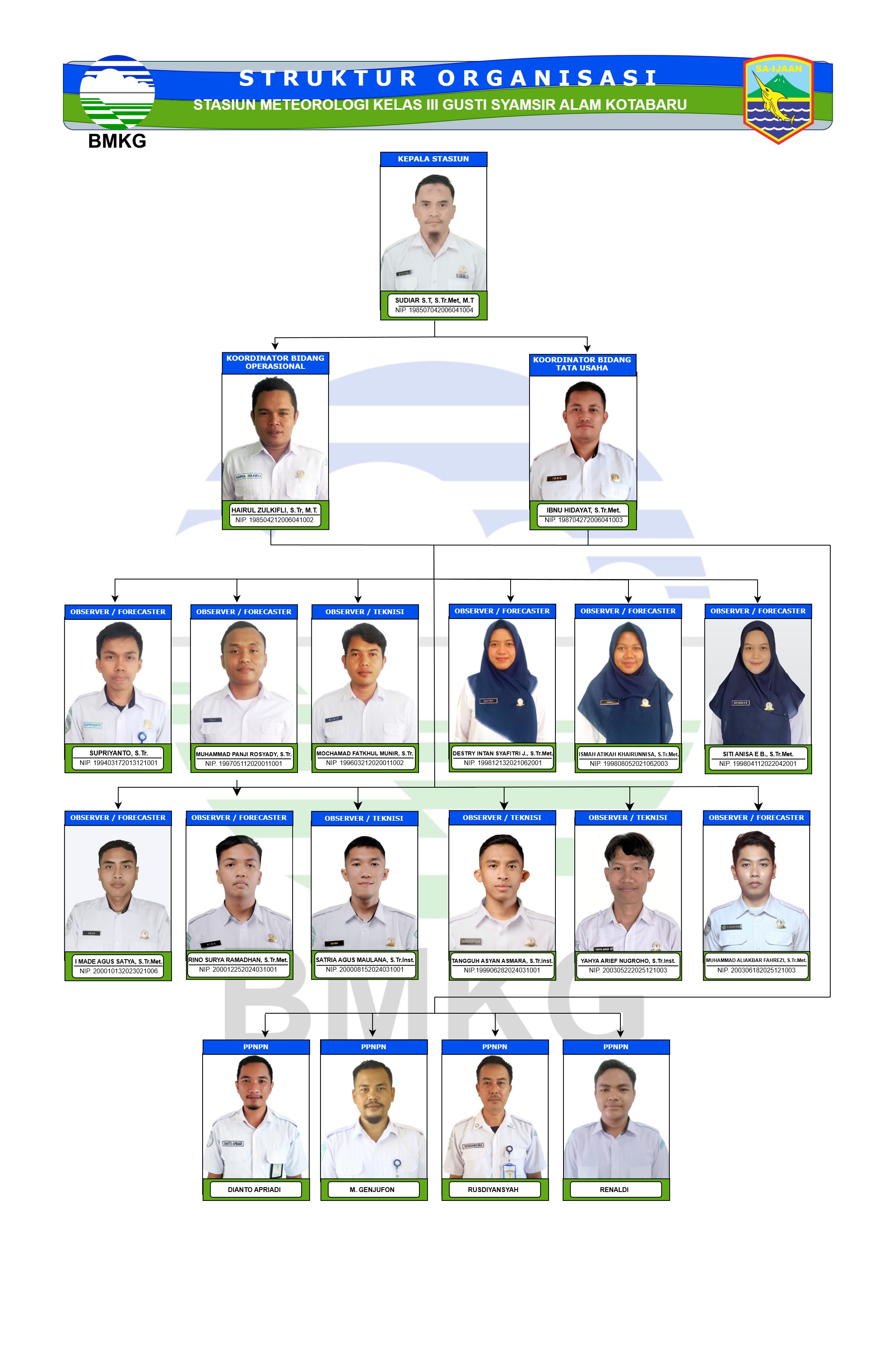 struktur-organisasi