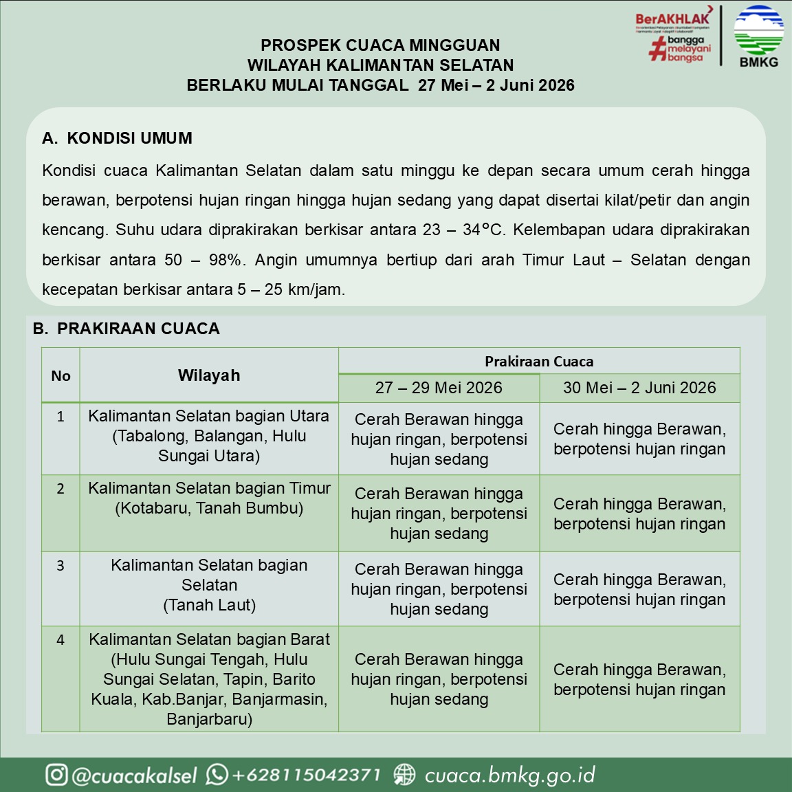 Prospek Mingguan 1